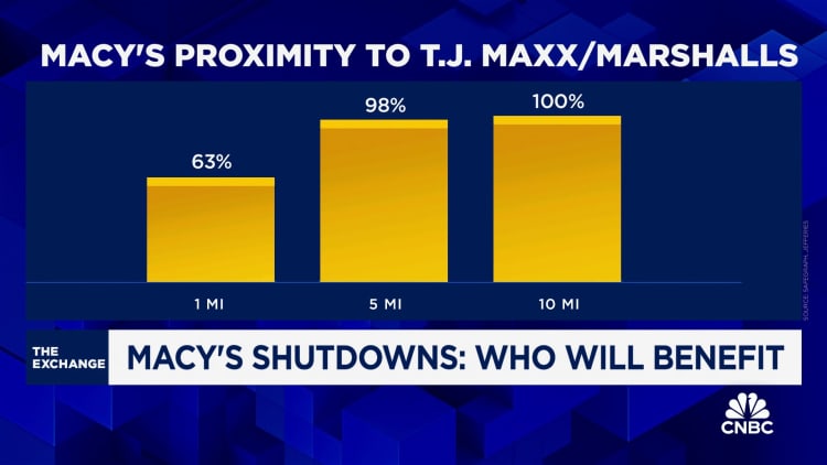 Macy's shutdowns: How other retail competitors are smelling opportunity