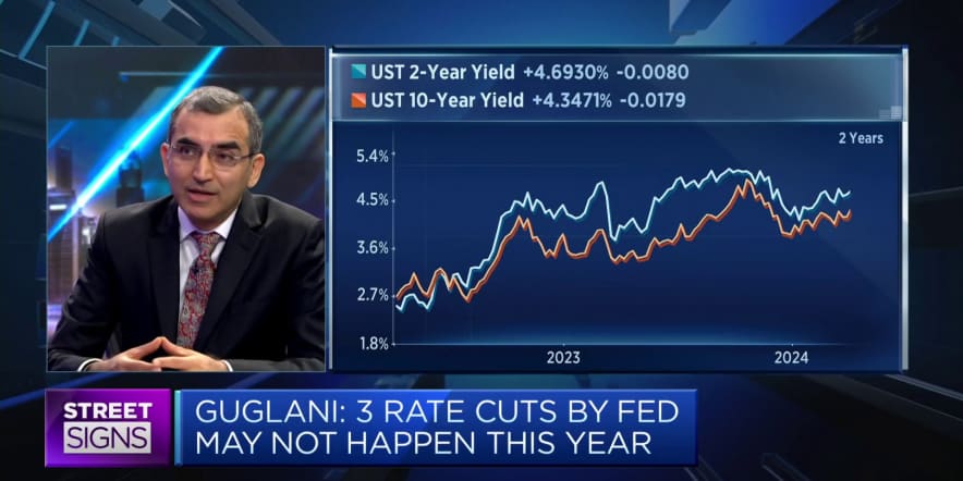 The market is 'always wrong' in predicting the Fed's policy path: CIO