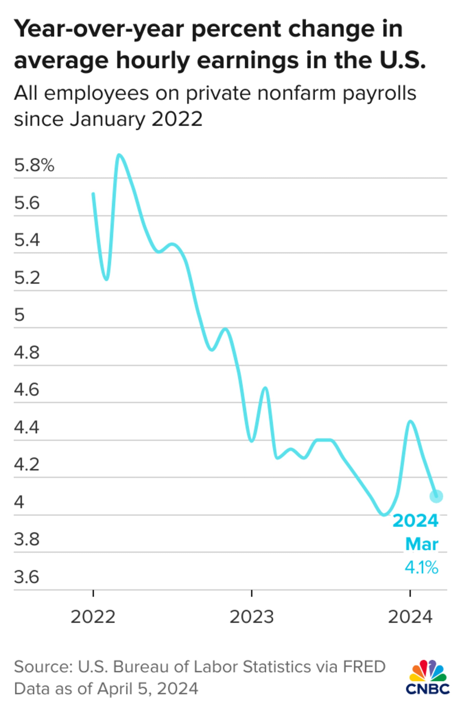The Federal Reserve holds interest rates steady, offers no relief from high borrowing costs — what that means for your money