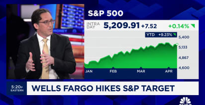 Wells Fargo's Chris Harvey hikes S&P target by 20% - but still doesn't feel bullish, here's why