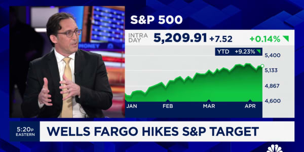 Wells Fargo's Chris Harvey hikes S&P target by 20% - but still doesn't feel bullish, here's why