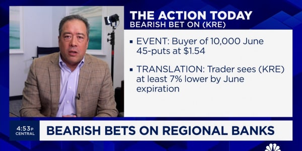 Options Traders launch bearish bets on regional banks