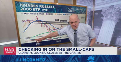 Jim Cramer hits the charts to weigh value versus growth in the stock market