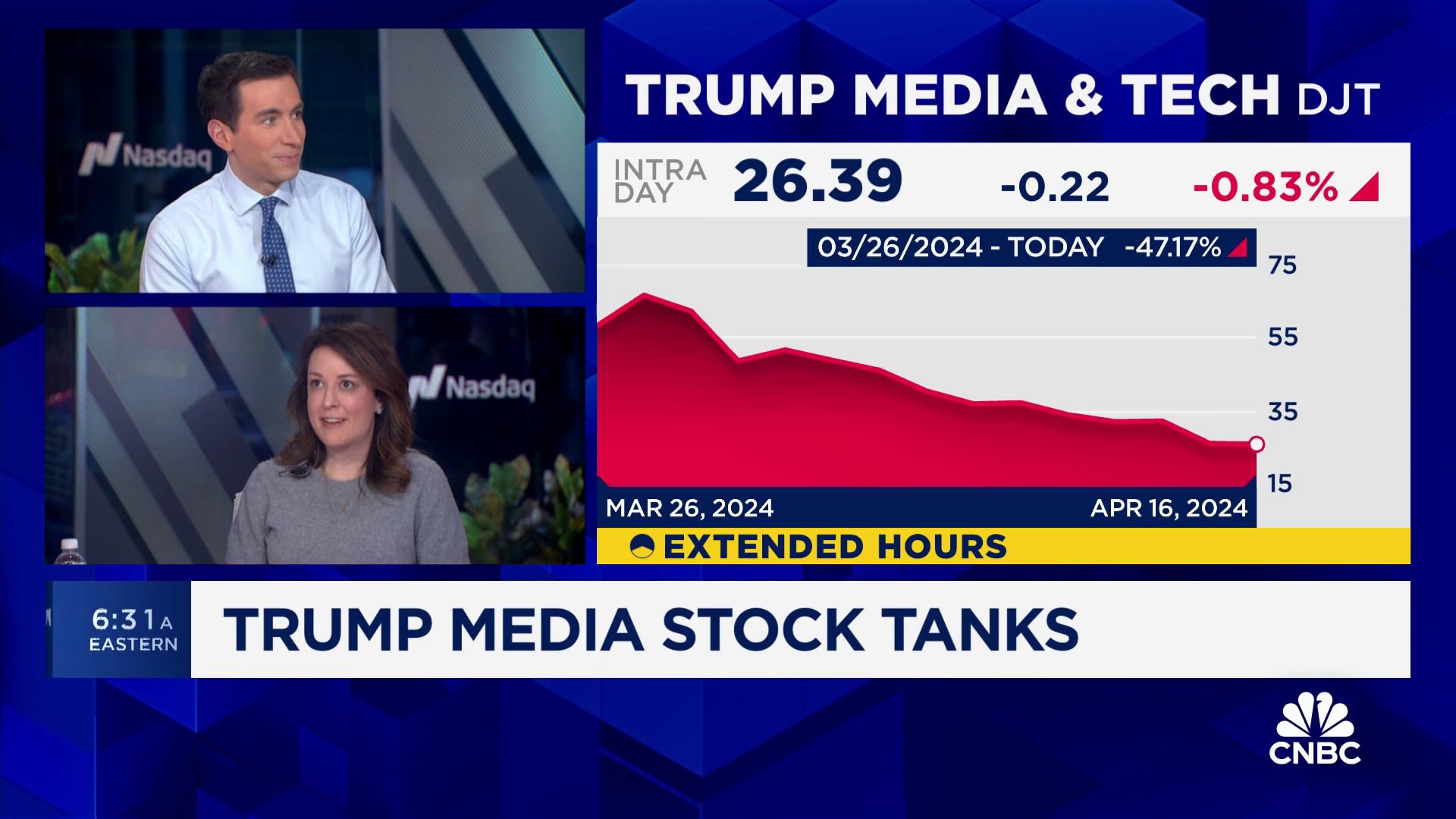 Trump Media stock tanks: Here's what investors need to know