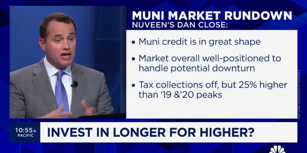 Nuveen's Dan Close on why the muni market is benefitting from the Fed's stance on rates