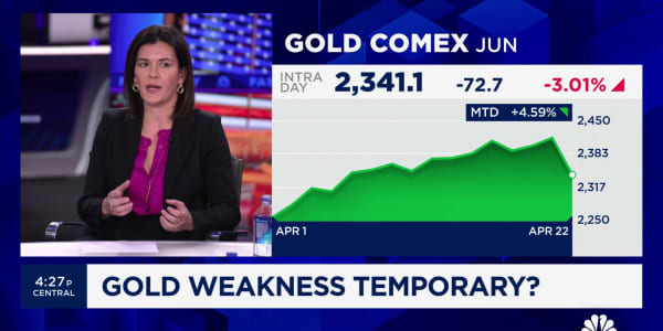 Why gold weakness might be an opportunity for investors
