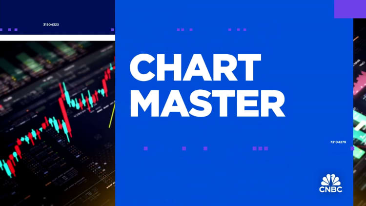 Chart Master: Getting a technical look at Charles Schwab and American Express