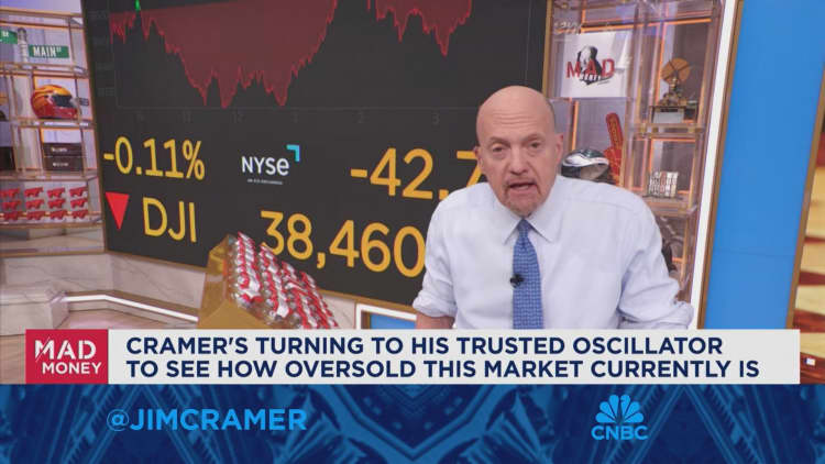 Jim Cramer explains the impact of this week's Treasury auctions on the stock market