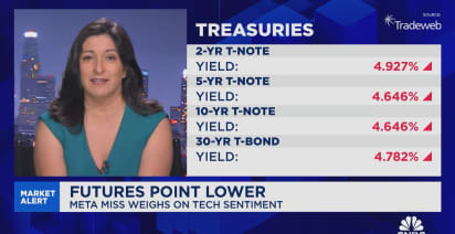 Markets are seeing quite a bit of blood in the streets at the moment, says Gina Sanchez