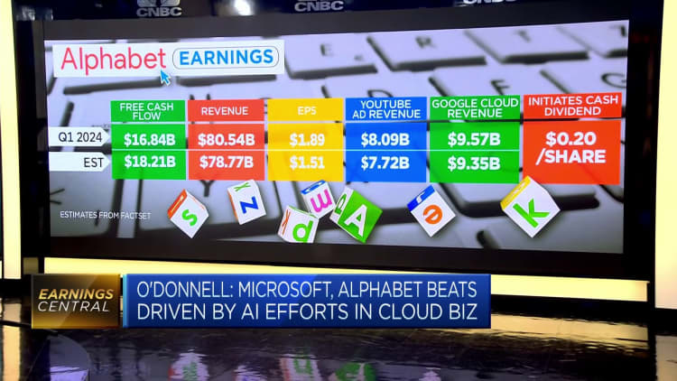 أول أرباح لشركة Alphabet على الإطلاق، وإعادة شراء بقيمة 70 مليار دولار، علامة أخرى على نضوج شركات التكنولوجيا الكبرى: محلل