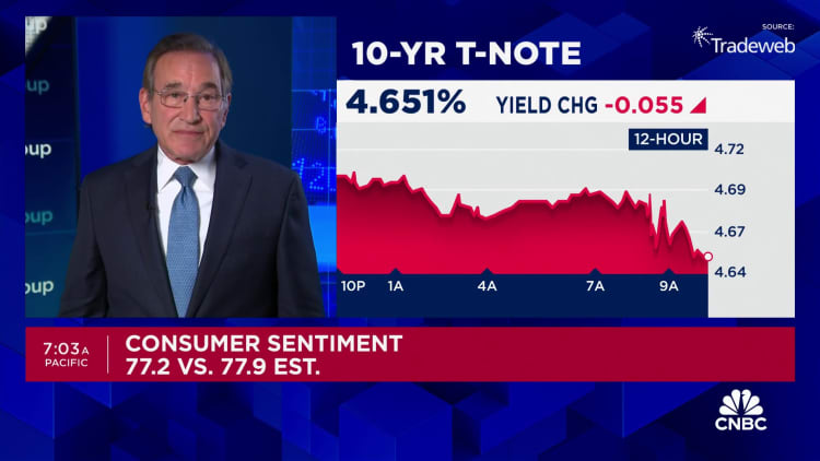 April's final consumer sentiment read drops to 77.2
