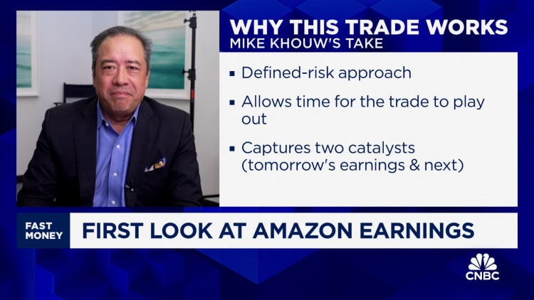 Options Action: Traders bullish on Amazon ahead of earnings