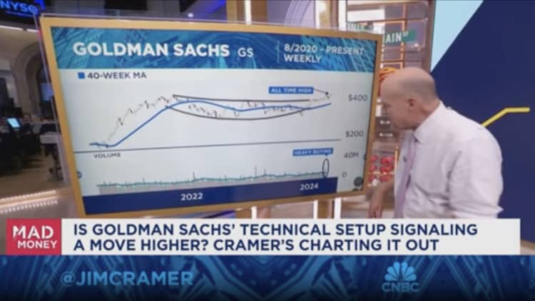 Many financials have been good performers since the market bottom, but were ignored, says Jim Cramer