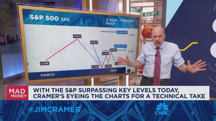 Jim Cramer hits the charts with the S&P 500