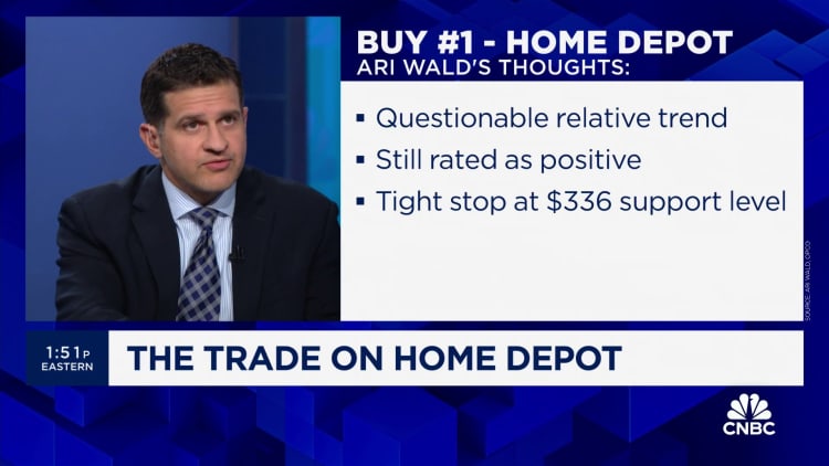 3 Buys and a Bail: Home Depot, Carrier Global, Tri Pointe Homes & Whirlpool