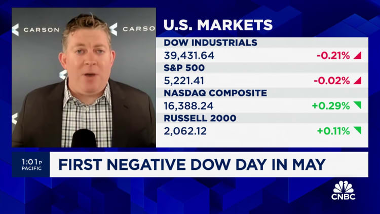 April's market pullback was 'enough', we're back to a bull market: Carson Group's Ryan Detrick