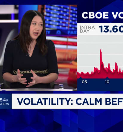 ‘Very little fear' in market ahead of CPI report, CBOE’S Mandy Xu finds