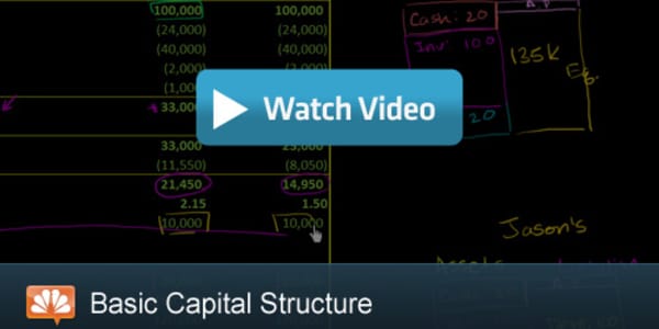 Capital Structure: CNBC Explains