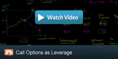 Options as Investment Leverage Explained