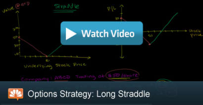 'Long Straddle' Options Strategy Explained
