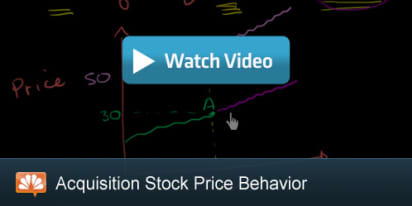 Stock Price Behavior After an Acquisition Explained
