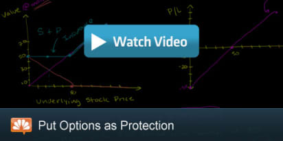 Put Options as Protection Explained
