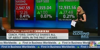 Global Markets Update: Dow Takes Aim at 13,000